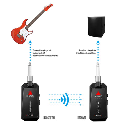 🎸⚡5G Wireless Guitar System Rock with zero limits! 🎶 5.8G fast & stable audio 🔋 Rechargeable & portable 🎛️ Includes Type-C cable Plug in, play loud, stay wireless! 🔥🎤🔌